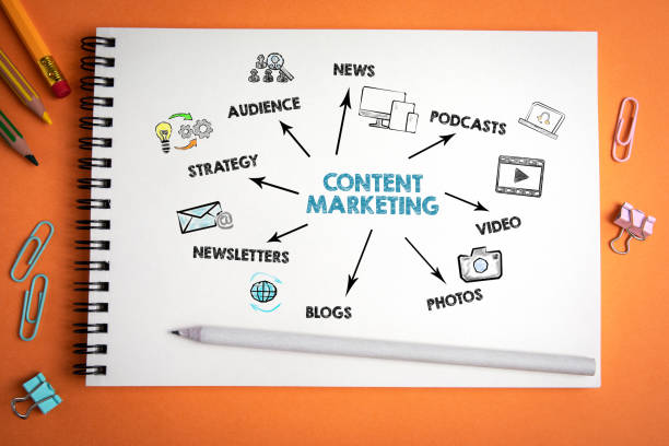 WHY CONTENT MARKETING